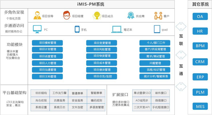 恭贺捷为iMIS-PM集成项目管理系统荣获软件行业优秀产品奖