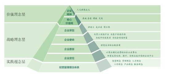 2017中国房企品牌价值TOP100--绿城中国:理想生活综合服务商